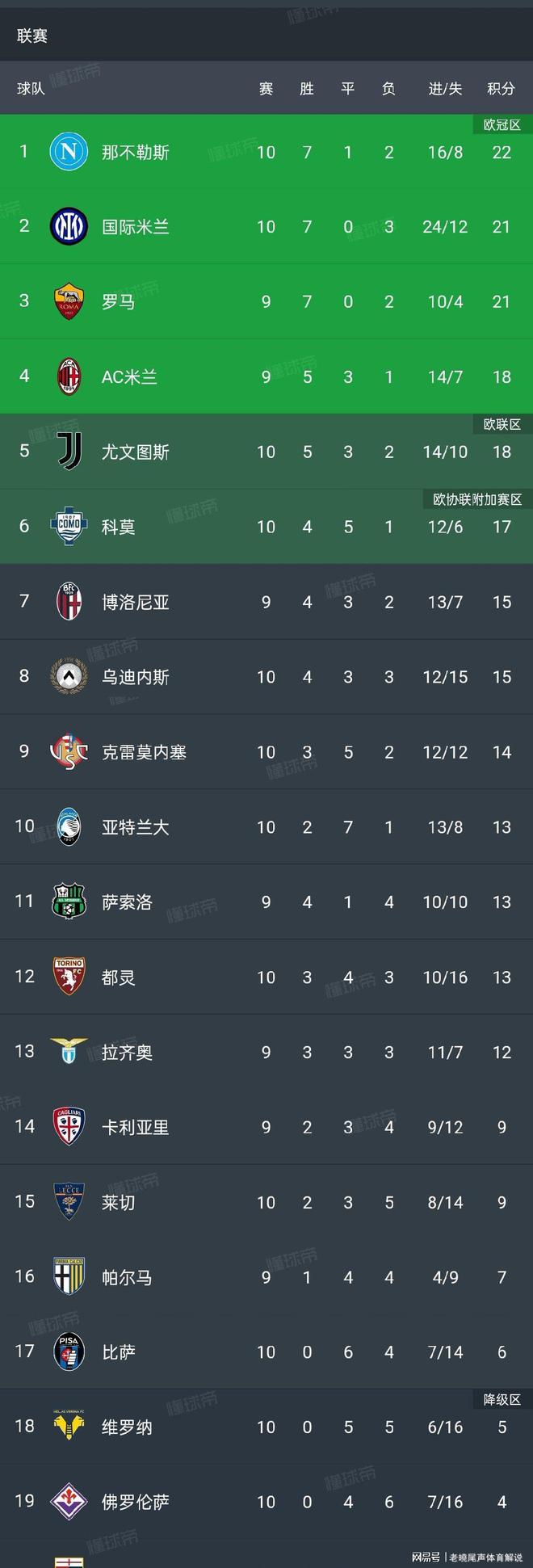 哥伦比亚绝杀国际米兰，奥亚尔萨瓦尔统治全场